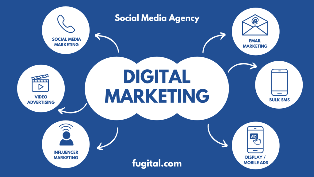 Digital Marketing Company India